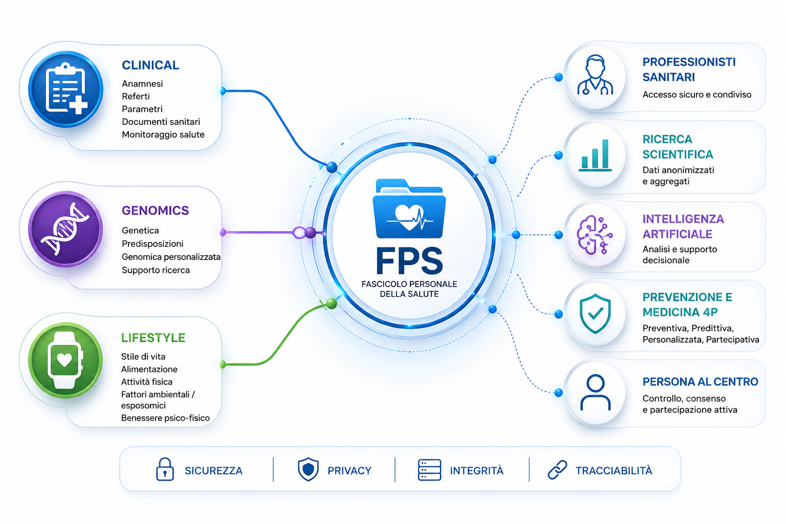 FPS Partner